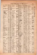 昭和14年4月1日現在大阪電話番号簿 0725ページのサムネイル