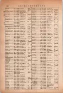 昭和14年4月1日現在大阪電話番号簿 0726ページのサムネイル