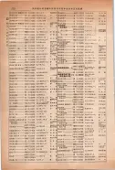 昭和14年4月1日現在大阪電話番号簿 0728ページのサムネイル