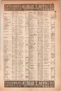 昭和14年4月1日現在大阪電話番号簿 0729ページのサムネイル