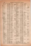 昭和14年4月1日現在大阪電話番号簿 0730ページのサムネイル