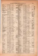 昭和14年4月1日現在大阪電話番号簿 0733ページのサムネイル