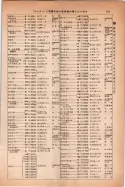 昭和14年4月1日現在大阪電話番号簿 0735ページのサムネイル