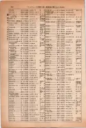 昭和14年4月1日現在大阪電話番号簿 0736ページのサムネイル