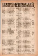 昭和14年4月1日現在大阪電話番号簿 0739ページのサムネイル