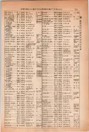 昭和14年4月1日現在大阪電話番号簿 0743ページのサムネイル