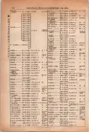 昭和14年4月1日現在大阪電話番号簿 0744ページのサムネイル