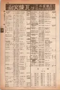 昭和14年4月1日現在大阪電話番号簿 0754ページのサムネイル