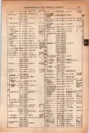 昭和14年4月1日現在大阪電話番号簿 0755ページのサムネイル
