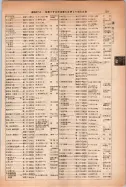 昭和14年4月1日現在大阪電話番号簿 0757ページのサムネイル