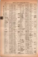 昭和14年4月1日現在大阪電話番号簿 0758ページのサムネイル