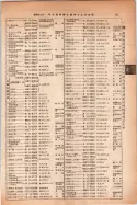 昭和14年4月1日現在大阪電話番号簿 0759ページのサムネイル