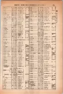 昭和14年4月1日現在大阪電話番号簿 0763ページのサムネイル