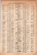 昭和14年4月1日現在大阪電話番号簿 0765ページのサムネイル