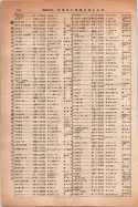 昭和14年4月1日現在大阪電話番号簿 0768ページのサムネイル