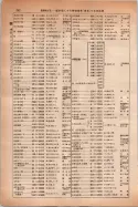昭和14年4月1日現在大阪電話番号簿 0770ページのサムネイル