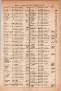 昭和14年4月1日現在大阪電話番号簿 0771ページのサムネイル