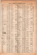 昭和14年4月1日現在大阪電話番号簿 0773ページのサムネイル