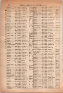 昭和14年4月1日現在大阪電話番号簿 0778ページのサムネイル