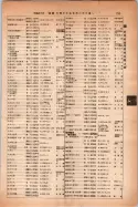 昭和14年4月1日現在大阪電話番号簿 0781ページのサムネイル