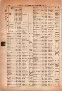 昭和14年4月1日現在大阪電話番号簿 0782ページのサムネイル