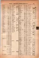 昭和14年4月1日現在大阪電話番号簿 0783ページのサムネイル