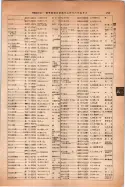 昭和14年4月1日現在大阪電話番号簿 0785ページのサムネイル
