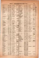 昭和14年4月1日現在大阪電話番号簿 0787ページのサムネイル