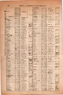 昭和14年4月1日現在大阪電話番号簿 0788ページのサムネイル