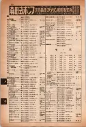 昭和14年4月1日現在大阪電話番号簿 0790ページのサムネイル