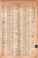 昭和14年4月1日現在大阪電話番号簿 0791ページのサムネイル