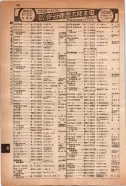 昭和14年4月1日現在大阪電話番号簿 0792ページのサムネイル