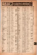昭和14年4月1日現在大阪電話番号簿 0793ページのサムネイル
