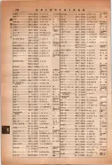 昭和14年4月1日現在大阪電話番号簿 0794ページのサムネイル