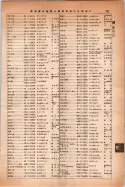 昭和14年4月1日現在大阪電話番号簿 0795ページのサムネイル