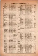 昭和14年4月1日現在大阪電話番号簿 0796ページのサムネイル