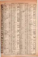 昭和14年4月1日現在大阪電話番号簿 0800ページのサムネイル
