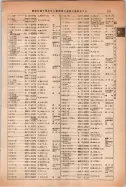 昭和14年4月1日現在大阪電話番号簿 0807ページのサムネイル