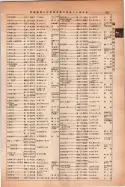 昭和14年4月1日現在大阪電話番号簿 0809ページのサムネイル