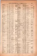 昭和14年4月1日現在大阪電話番号簿 0813ページのサムネイル