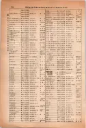 昭和14年4月1日現在大阪電話番号簿 0814ページのサムネイル
