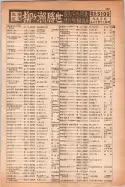 昭和14年4月1日現在大阪電話番号簿 0815ページのサムネイル