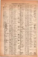 昭和14年4月1日現在大阪電話番号簿 0816ページのサムネイル