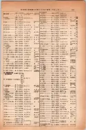 昭和14年4月1日現在大阪電話番号簿 0817ページのサムネイル