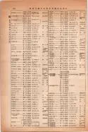 昭和14年4月1日現在大阪電話番号簿 0818ページのサムネイル