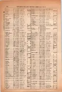 昭和14年4月1日現在大阪電話番号簿 0824ページのサムネイル