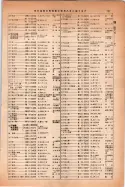 昭和14年4月1日現在大阪電話番号簿 0825ページのサムネイル