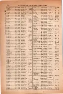 昭和14年4月1日現在大阪電話番号簿 0826ページのサムネイル
