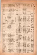 昭和14年4月1日現在大阪電話番号簿 0829ページのサムネイル