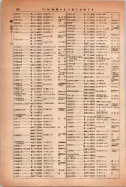 昭和14年4月1日現在大阪電話番号簿 0830ページのサムネイル